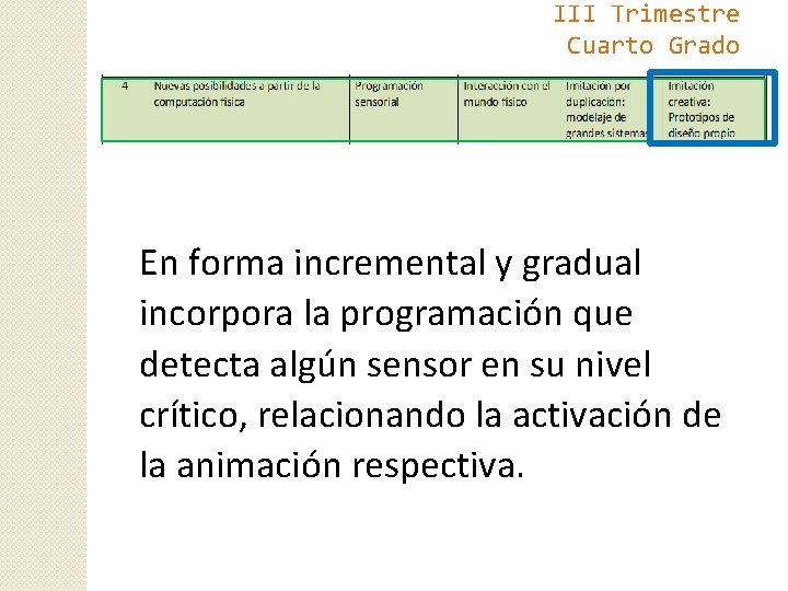 III Trimestre Cuarto Grado En forma incremental y gradual incorpora la programación que detecta