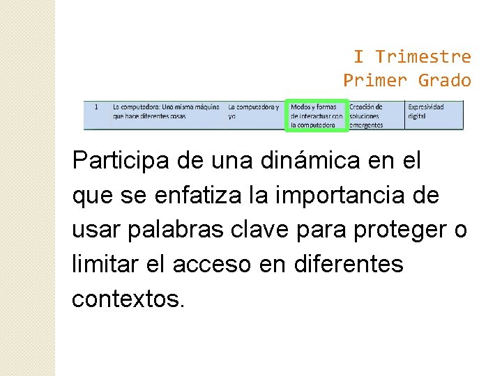 I Trimestre Primer Grado Participa de una dinámica en el que se enfatiza la