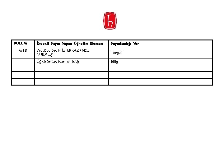 BÖLÜM MTB İndexli Yayın Yapan Öğretim Elemanı Yayınlandığı Yer Yrd. Doç. Dr. Hilal ERKAZANCI