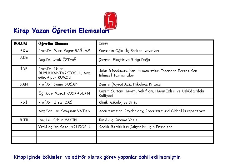 Kitap Yazan Öğretim Elemanları Öğretim Elemanı Eseri Prof. Dr. Musa Yaşar SAĞLAM Korsan’ın Oğlu,