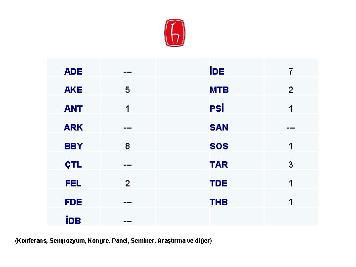 ADE --- İDE 7 AKE 5 MTB 2 ANT 1 PSİ 1 ARK ---