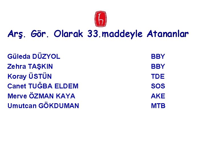 Arş. Gör. Olarak 33. maddeyle Atananlar Güleda DÜZYOL Zehra TAŞKIN Koray ÜSTÜN Canet TUĞBA