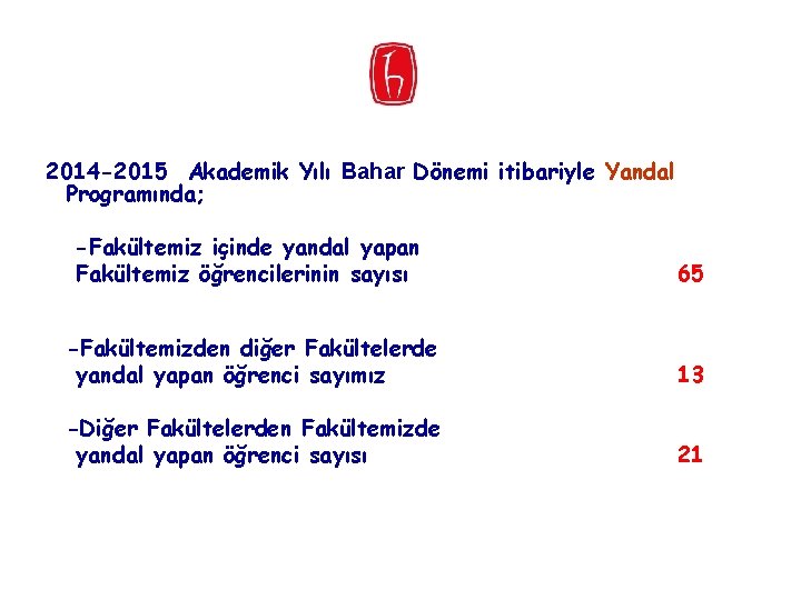 2014 -2015 Akademik Yılı Bahar Dönemi itibariyle Yandal Programında; -Fakültemiz içinde yandal yapan Fakültemiz