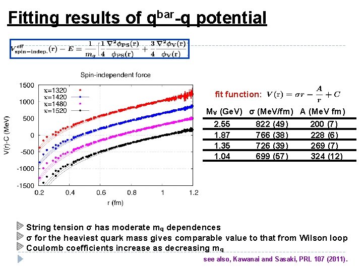 Fitting results of qbar-q potential fit function: MV (Ge. V) σ (Me. V/fm) A