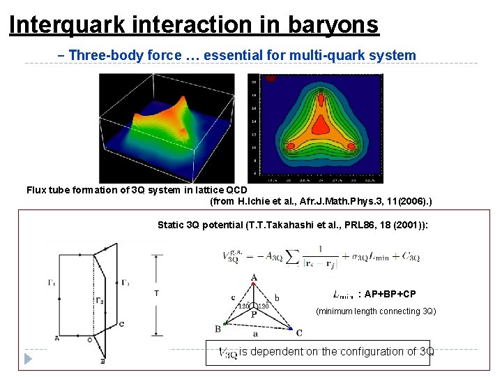 Interquark interaction in baryons − Three-body force … essential for multi-quark system Flux tube