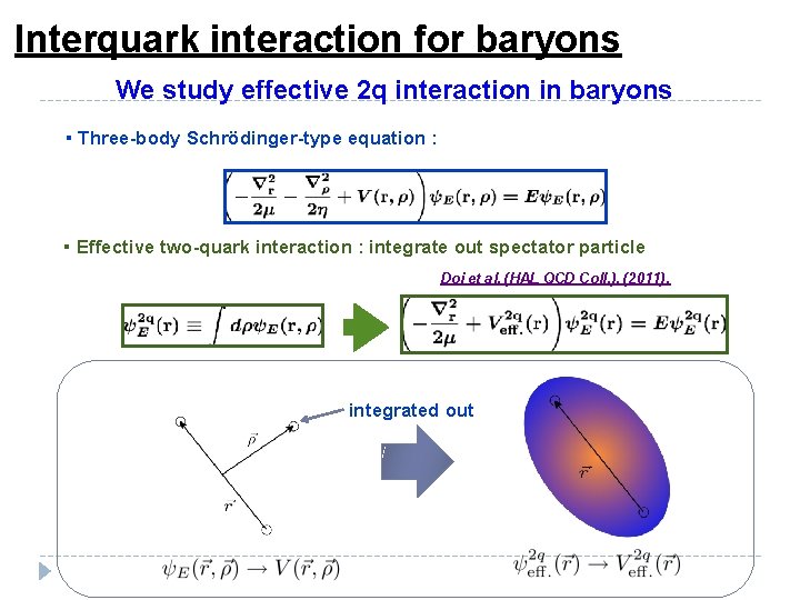 Interquark interaction for baryons We study effective 2 q interaction in baryons ・Three-body Schrödinger-type