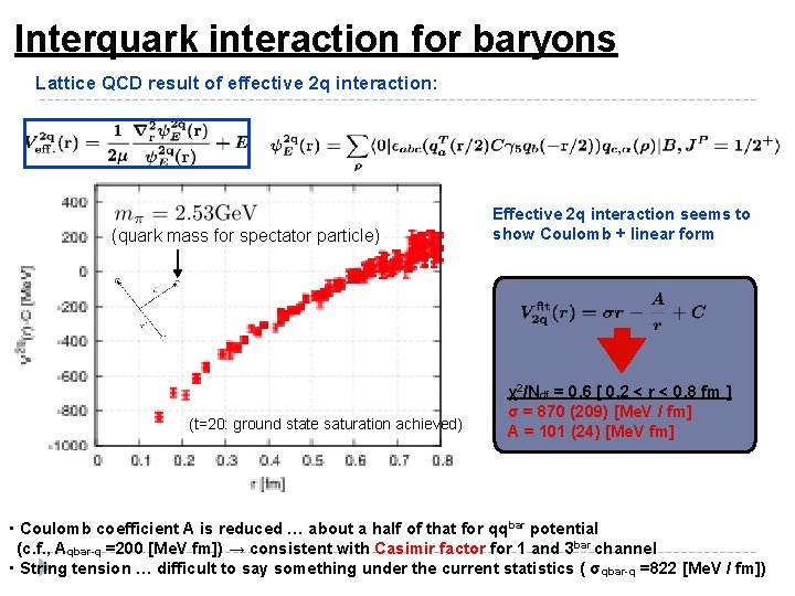Interquark interaction for baryons 　Lattice QCD result of effective 2 q interaction: (quark mass