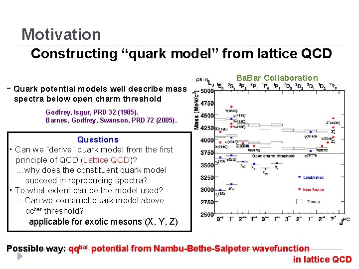 Motivation Constructing “quark model” from lattice QCD - Quark potential models well describe mass