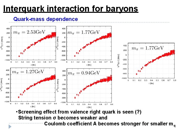 Interquark interaction for baryons Quark-mass dependence ・Screening effect from valence right quark is seen