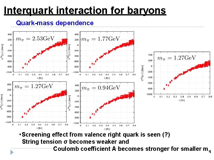 Interquark interaction for baryons Quark-mass dependence ・Screening effect from valence right quark is seen