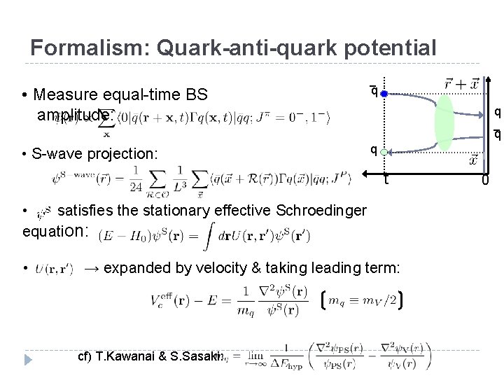 Formalism: Quark-anti-quark potential • Measure equal-time BS amplitude: −q • S-wave projection: q q