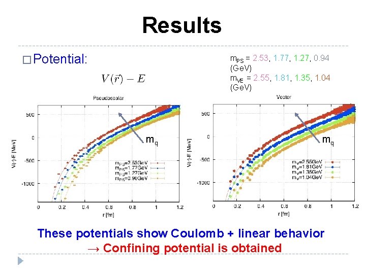 Results � Potential: m. PS = 2. 53, 1. 77, 1. 27, 0. 94