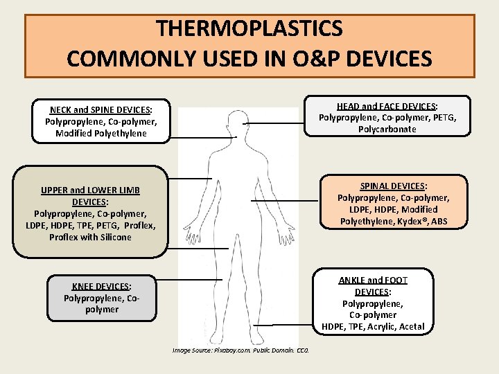 THERMOPLASTICS COMMONLY USED IN O&P DEVICES HEAD and FACE DEVICES: Polypropylene, Co-polymer, PETG, Polycarbonate
