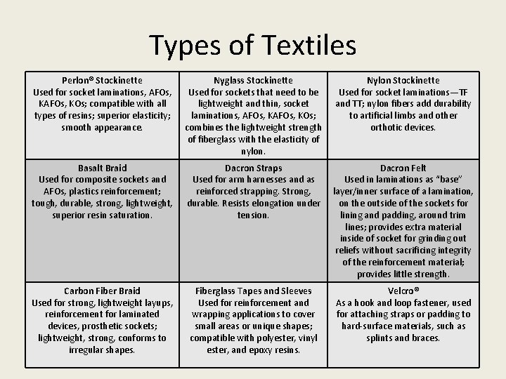 Types of Textiles Perlon® Stockinette Used for socket laminations, AFOs, KAFOs, KOs; compatible with