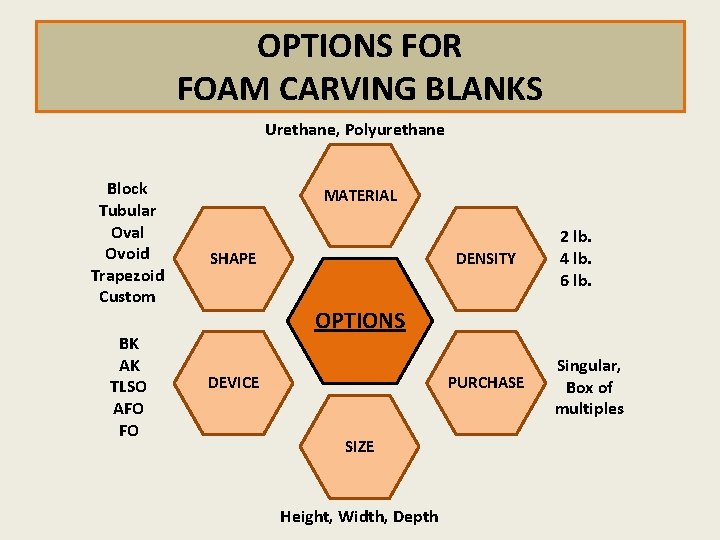 OPTIONS FOR FOAM CARVING BLANKS Urethane, Polyurethane Block Tubular Oval Ovoid Trapezoid Custom BK