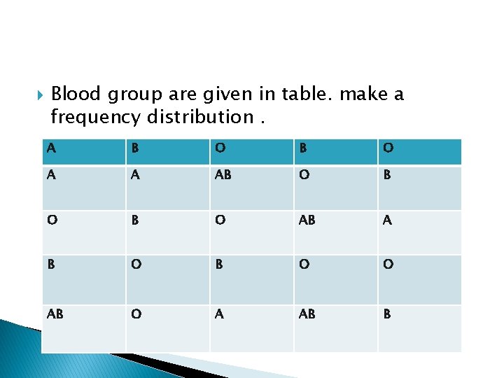  Blood group are given in table. make a frequency distribution. A B O