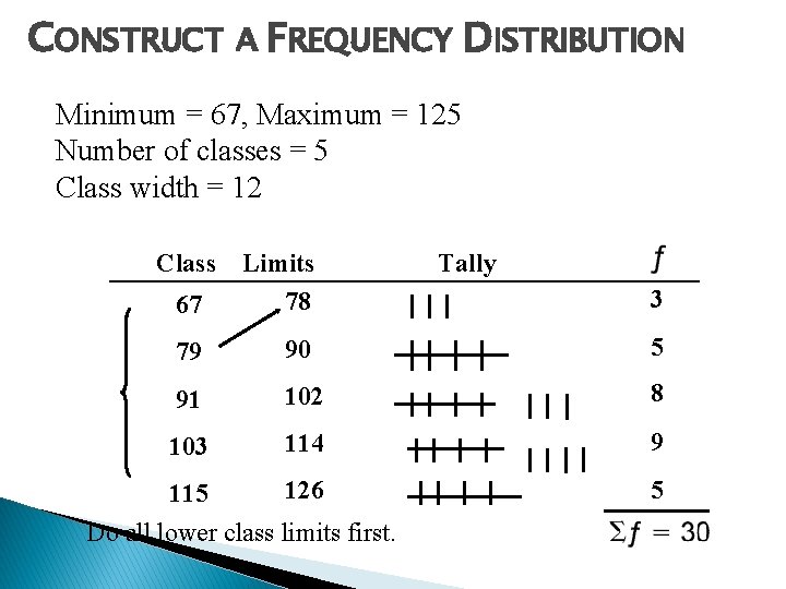CONSTRUCT A FREQUENCY DISTRIBUTION Minimum = 67, Maximum = 125 Number of classes = CONSTRUCT A FREQUENCY DISTRIBUTION Minimum = 67, Maximum = 125 Number of classes =