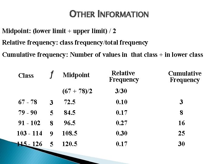 OTHER INFORMATION Midpoint: (lower limit + upper limit) / 2 Relative frequency: class frequency/total