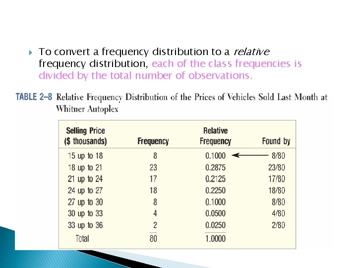  To convert a frequency distribution to a relative frequency distribution, each of the
