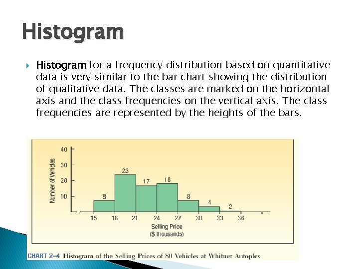 Histogram for a frequency distribution based on quantitative data is very similar to the