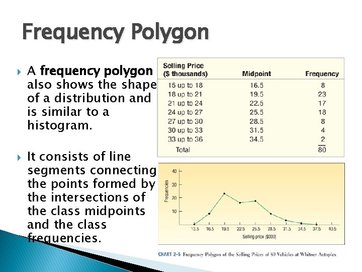 Frequency Polygon A frequency polygon also shows the shape of a distribution and is