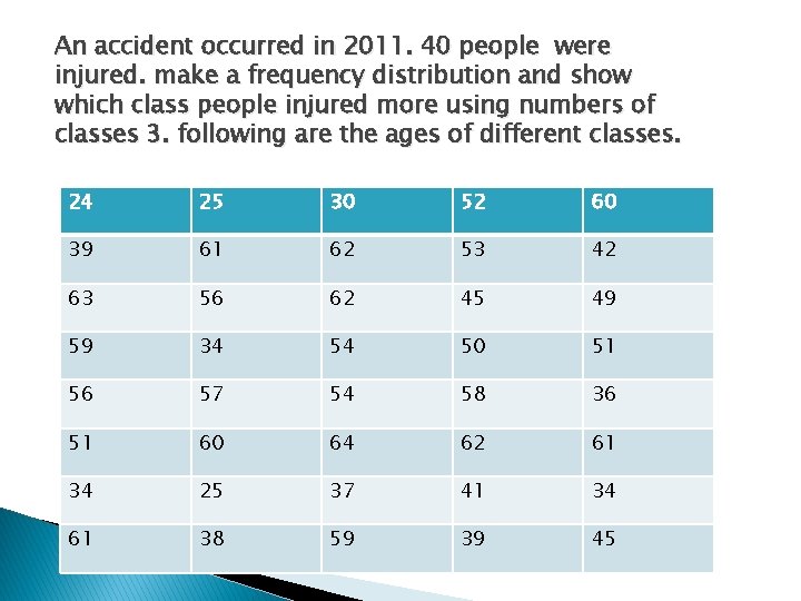 An accident occurred in 2011. 40 people were injured. make a frequency distribution and