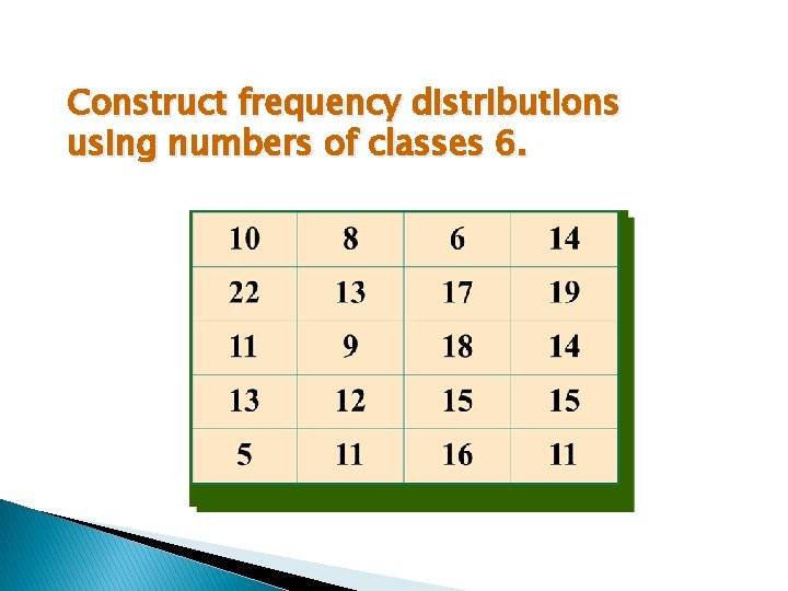 Construct frequency distributions using numbers of classes 6. Construct frequency distributions using numbers of classes 6.