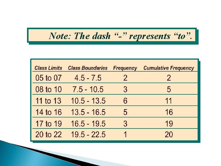 Note: The dash “-” represents “to”. Note: The dash “-” represents “to”.