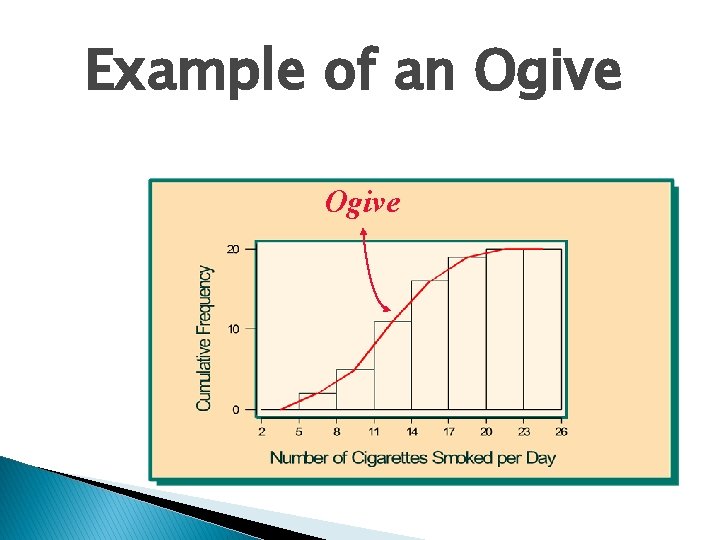 Example of an Ogive Example of an Ogive