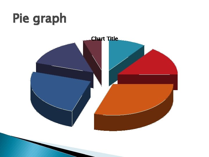 Pie graph Chart Title 