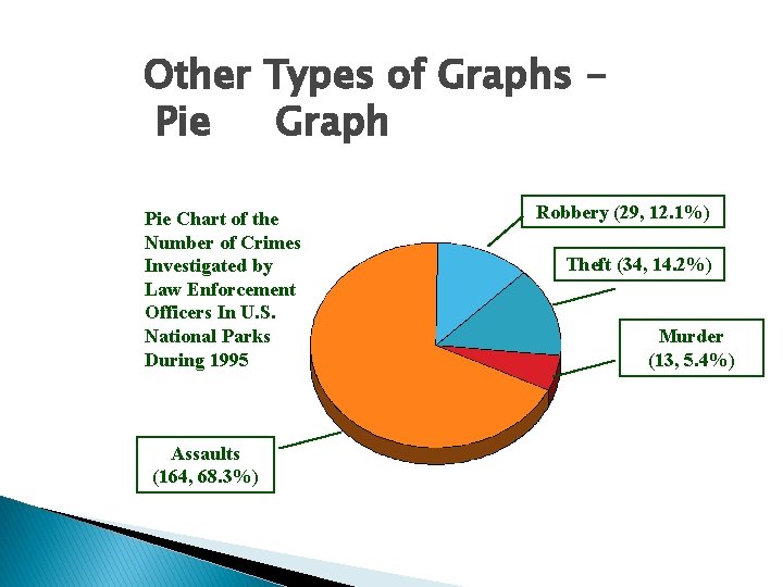 Other Types of Graphs Pie Graph Pie Chart of the Number of Crimes Investigated