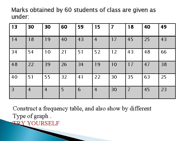 Marks obtained by 60 students of class are given as under: 13 30 30 Marks obtained by 60 students of class are given as under: 13 30 30
