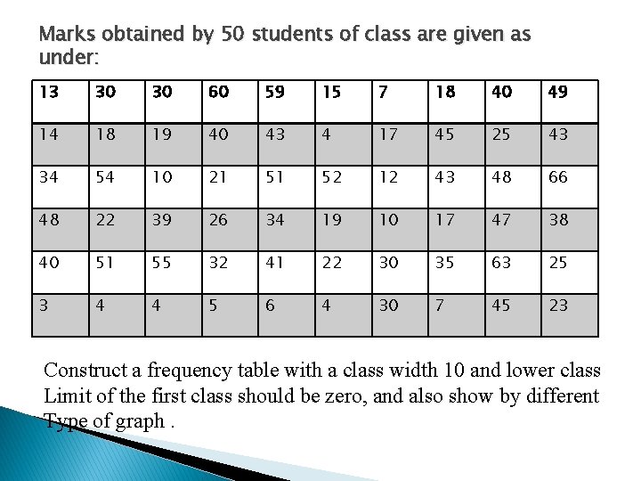 Marks obtained by 50 students of class are given as under: 13 30 30 Marks obtained by 50 students of class are given as under: 13 30 30