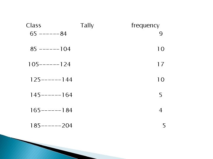 Class 65 ------84 Tally frequency 9 85 ------104 10 105 ------124 17 125 ------144 Class 65 ------84 Tally frequency 9 85 ------104 10 105 ------124 17 125 ------144