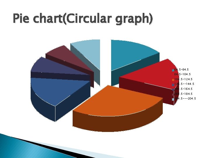 Pie chart(Circular graph) 64. 5 -84. 5 -104. 5 -124. 5 125. 5 --144.