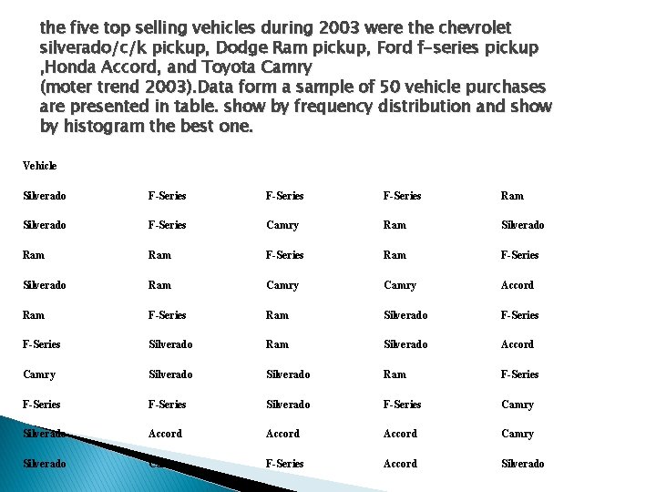 the five top selling vehicles during 2003 were the chevrolet silverado/c/k pickup, Dodge Ram