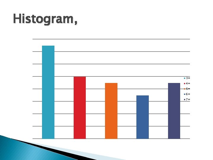 Histogram, 3= 4= 5= 6= 7= Histogram, 3= 4= 5= 6= 7=