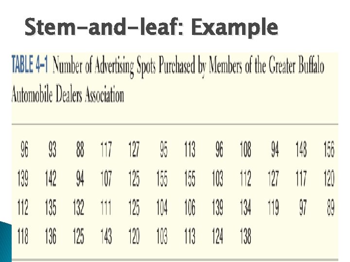 Stem-and-leaf: Example 