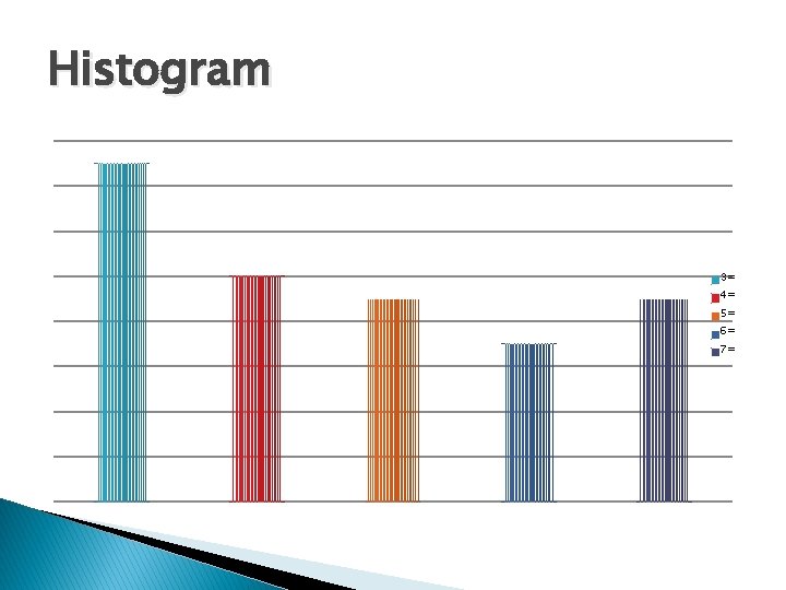 Histogram 3= 4= 5= 6= 7= 