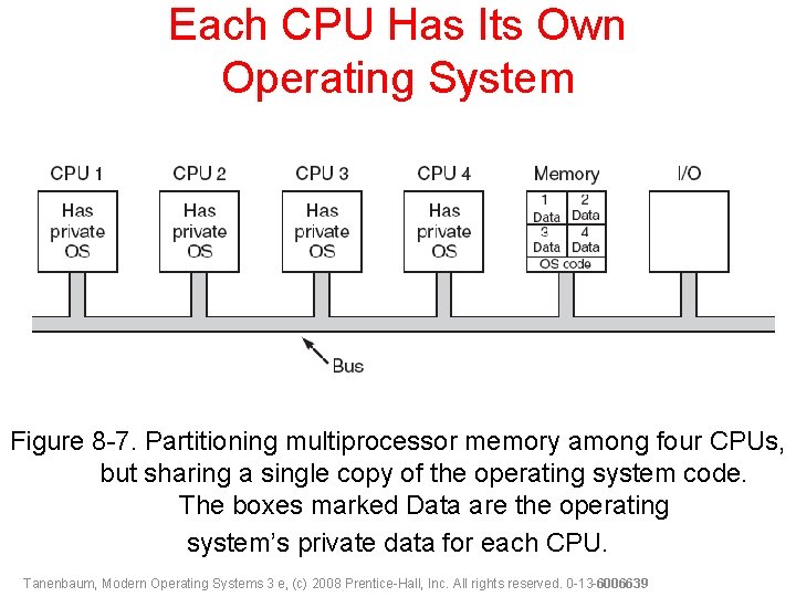 Each CPU Has Its Own Operating System Figure 8 -7. Partitioning multiprocessor memory among