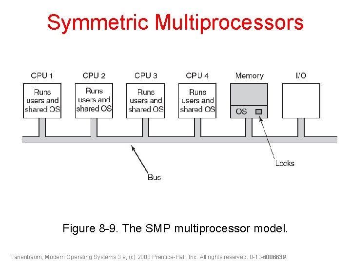 Symmetric Multiprocessors Figure 8 -9. The SMP multiprocessor model. Tanenbaum, Modern Operating Systems 3