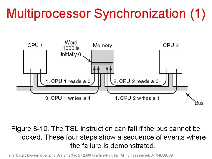 Multiprocessor Synchronization (1) Figure 8 -10. The TSL instruction can fail if the bus