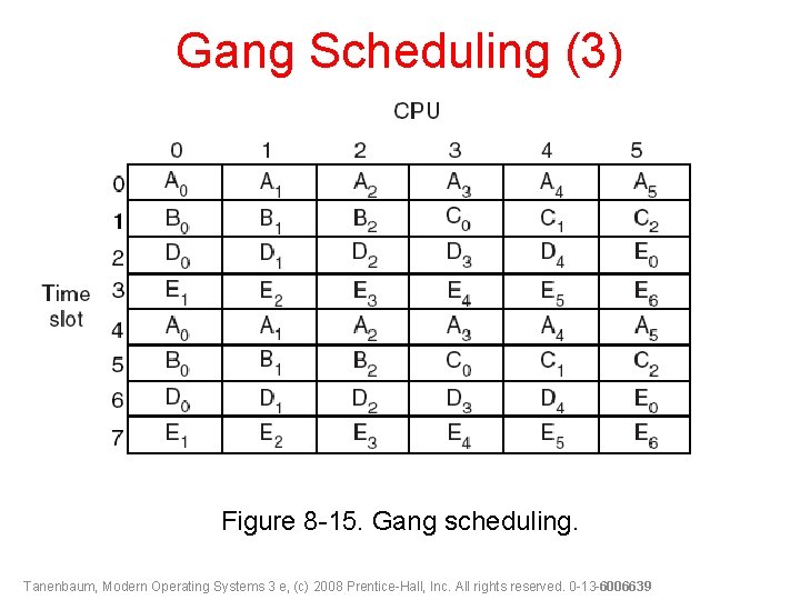 Gang Scheduling (3) Figure 8 -15. Gang scheduling. Tanenbaum, Modern Operating Systems 3 e,