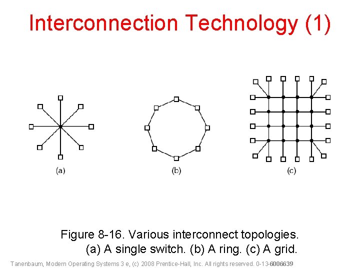 Interconnection Technology (1) Figure 8 -16. Various interconnect topologies. (a) A single switch. (b)