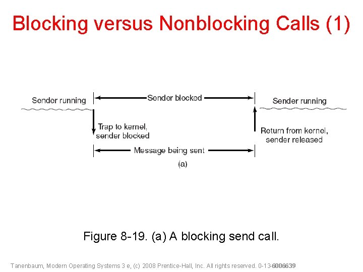 Blocking versus Nonblocking Calls (1) Figure 8 -19. (a) A blocking send call. Tanenbaum,