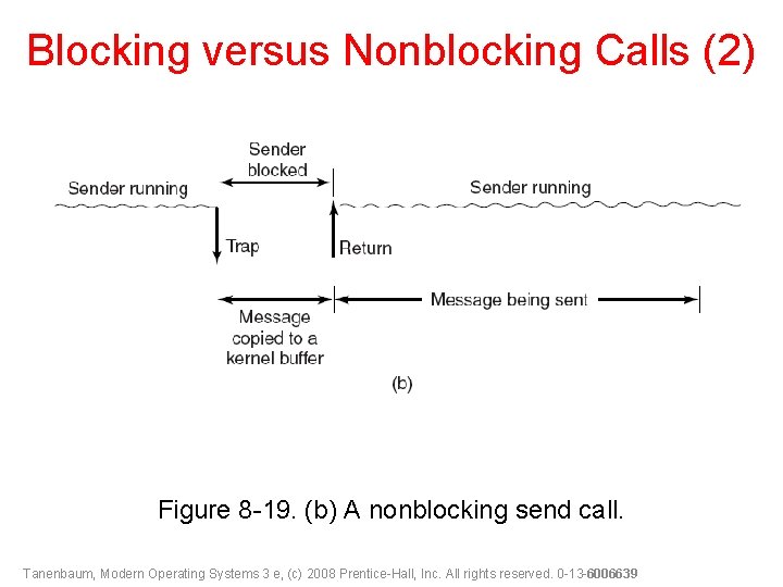 Blocking versus Nonblocking Calls (2) Figure 8 -19. (b) A nonblocking send call. Tanenbaum,