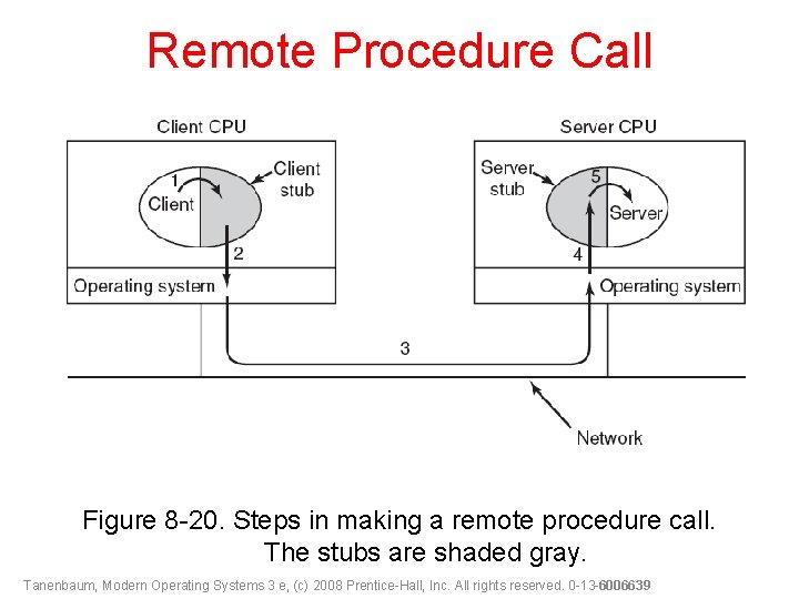 Remote Procedure Call Figure 8 -20. Steps in making a remote procedure call. The