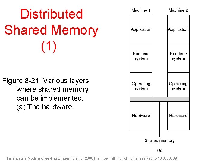 Distributed Shared Memory (1) Figure 8 -21. Various layers where shared memory can be