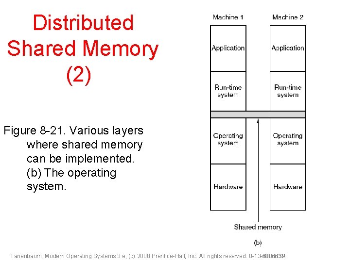 Distributed Shared Memory (2) Figure 8 -21. Various layers where shared memory can be