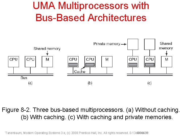 UMA Multiprocessors with Bus-Based Architectures Figure 8 -2. Three bus-based multiprocessors. (a) Without caching.